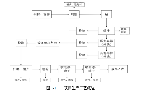 關于杭州辰睿空分設備制造有限公司新建空分設備、壓縮空 氣凈化設備生產(chǎn)線項目環(huán)境保護設施竣工驗收公示的通告